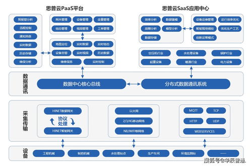 工業(yè)互聯(lián)網特征及數(shù)據挖掘與運用