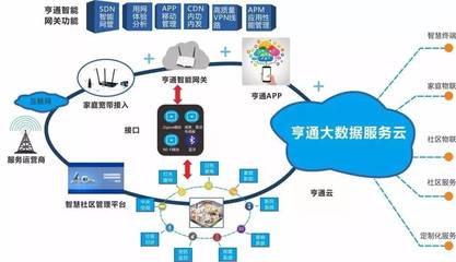 亨通首批互聯(lián)網集成服務小鎮(zhèn)亮相四川，數(shù)字技術賦能鄉(xiāng)村振興新篇章