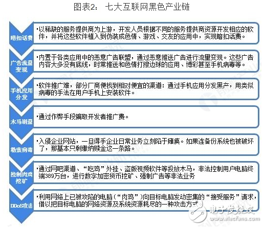 2018年中國網(wǎng)絡(luò)安全行業(yè)發(fā)展?fàn)顩r及前景淺析
